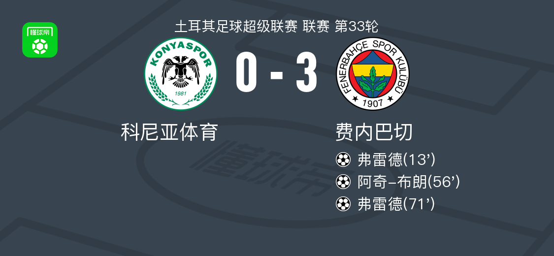 华体会登录-费内巴切3-0大胜科尼亚体育,弗雷德双响,阿奇-布朗破门